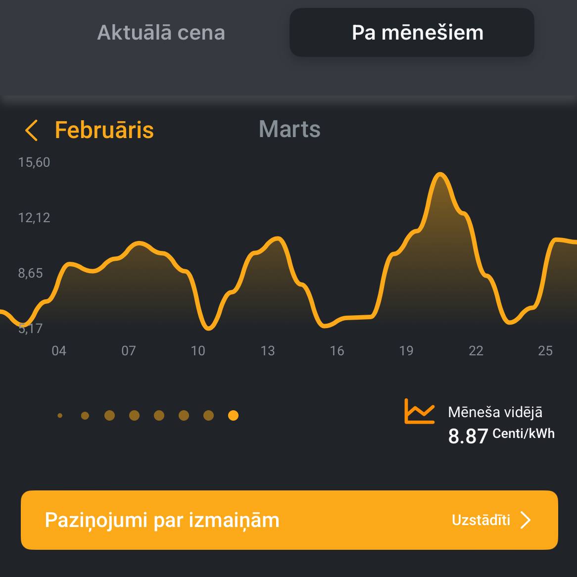 Electricity Prices