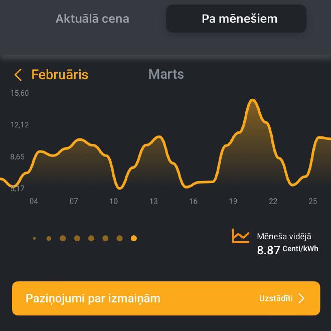 Electricity Prices